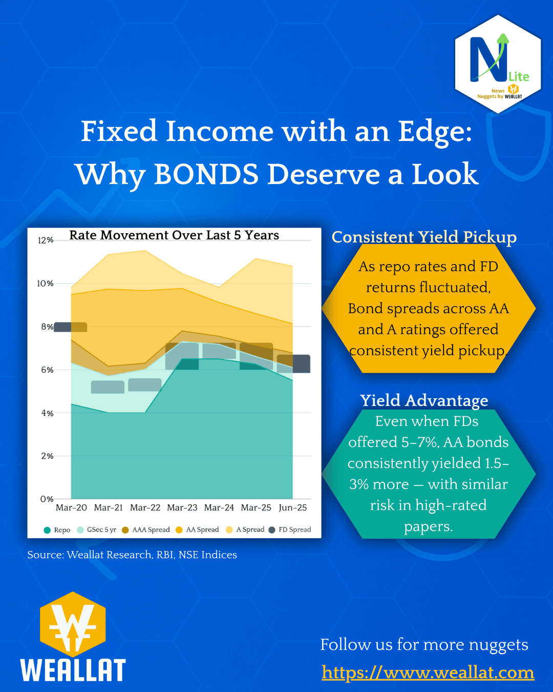 Fixed Income with an Edge: Why BONDS deserve a look