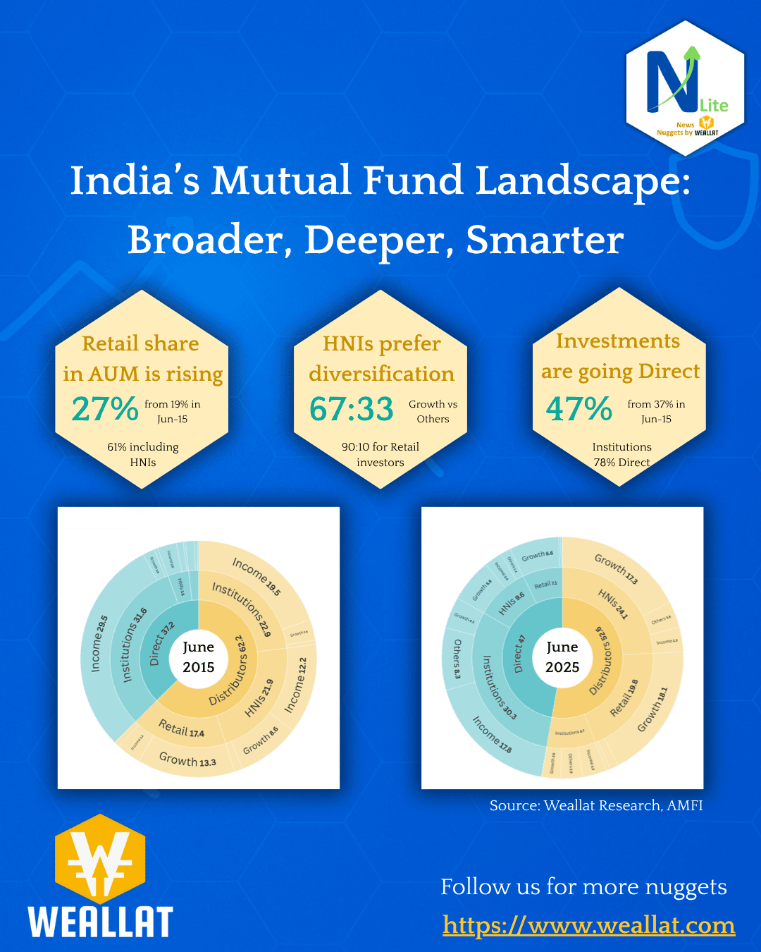 The Mutual Fund Revolution: What Has Changed in 10 Years