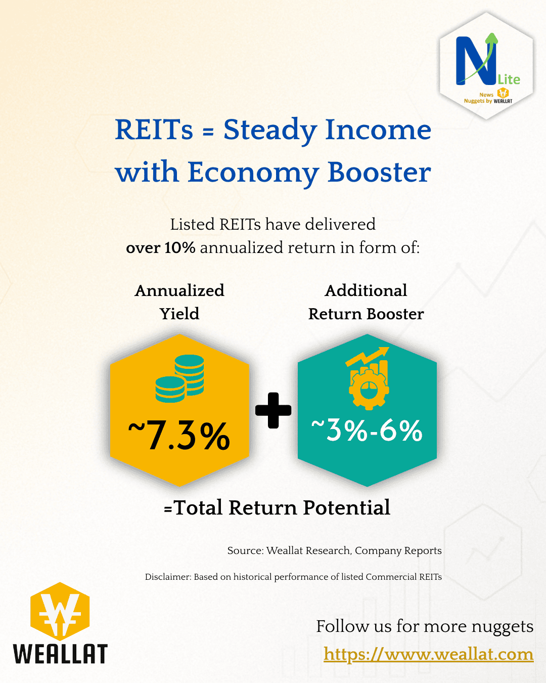 REITs = Steady Income with Economy Booster