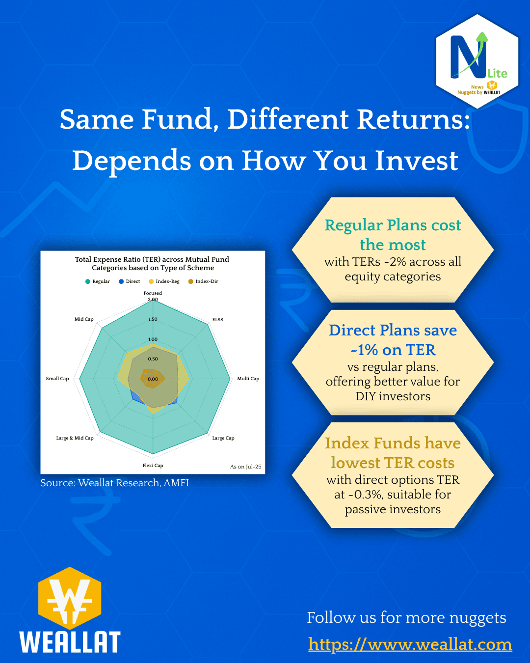 Same Fund, Different Returns: How TER Impacts Your Investment Outcome